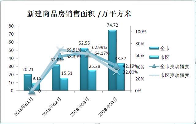 2018年5月揭阳市区及全市楼市房价月报