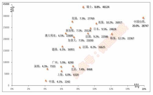 保费收入年年攀升，和我们有什么关系？