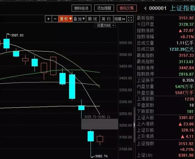 A股缓过来了，幕后推手是谁？风向标暴涨，这两板块有肉吃