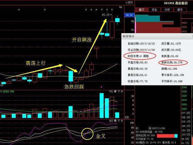 5G+芯片概念龙头,11月将成为万众瞩目的妖王