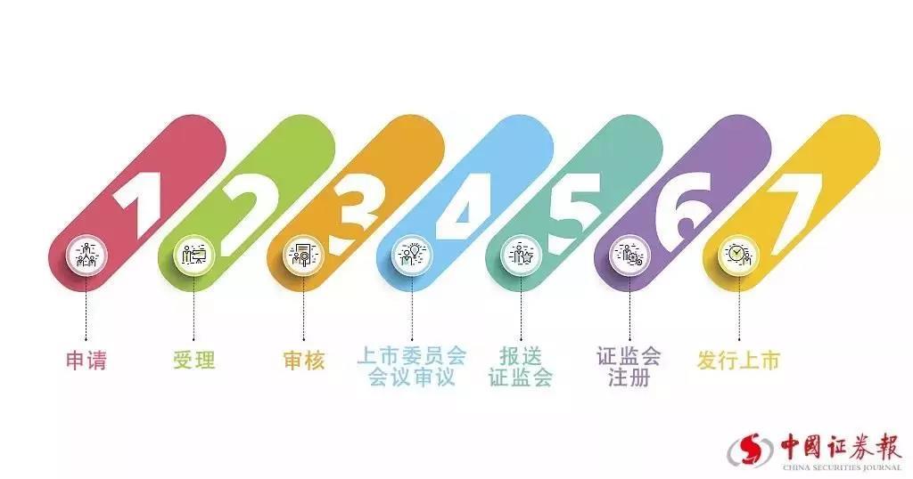 上交所权威释疑:想上科创板,要过这几关!