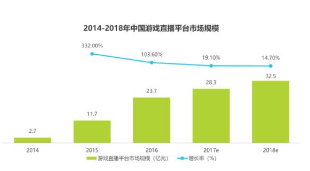 上市一周暴涨七成 虎牙300亿商业帝国辗压斗鱼