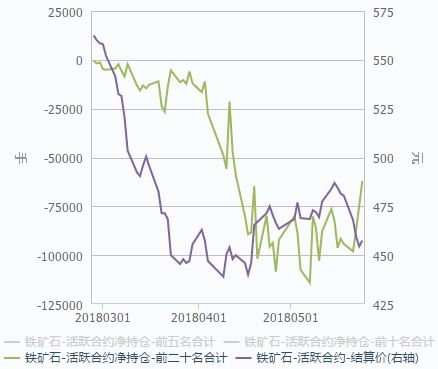 24日主流品种持仓分析报告:空头大幅减仓 螺纹钢超跌反弹