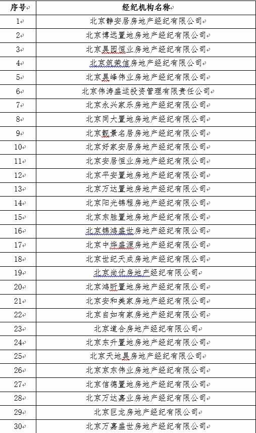 北京市住建委曝光30家违规中介机构名单