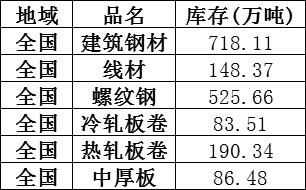 钢价直降！继续降价还是突破压力涨价？这是个问题！