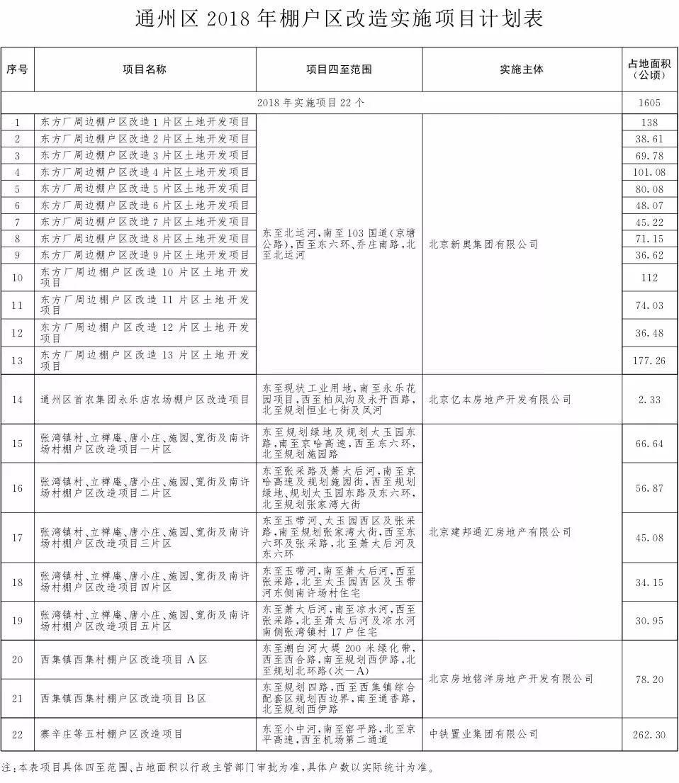 拆迁!定了!2018年丰台将有43个棚户区改造项目!看看有没有你家!