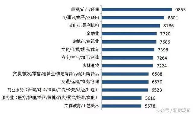 全国年终奖地图出炉！你拖后腿了吗？