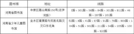 快收藏！2018最新“郑州大全”出炉！