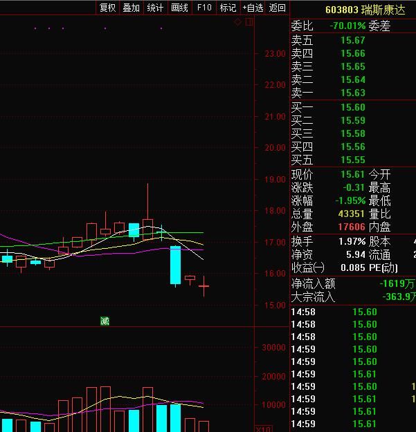 瑞斯康达：最新消息流出 后势能否漫步云端！