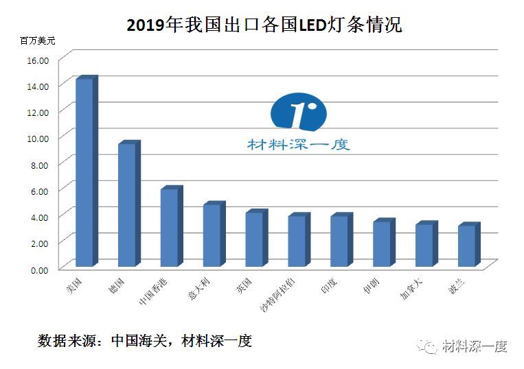 中国一共有多少人口_美国一共有多少人口 美国总人口中有多少移民人口(2)