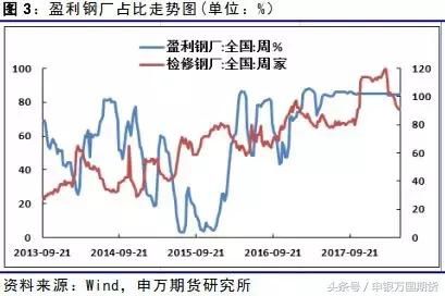 环保限产发酵，螺纹钢震荡走强6月份钢材期货投资策略报告