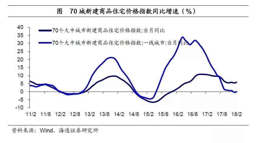 种种迹象显示:房价这次真的涨不动了!