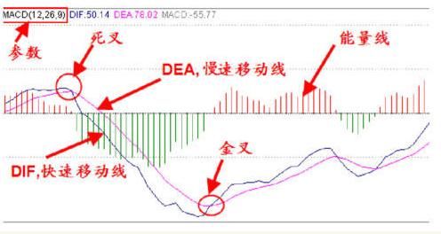 18年老股民对MACD的经典讲解，处处深入股民心房，值得信赖