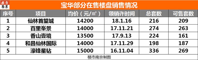 热门区域土拍遇冷，再现流拍!是否已风光不再，走向拐点?