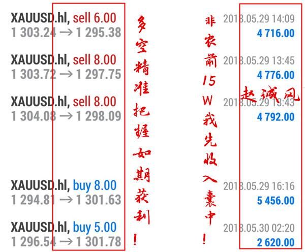 赵诚风：5.30黄金小非农前先小赚15W，大非农就问你想赚多少？