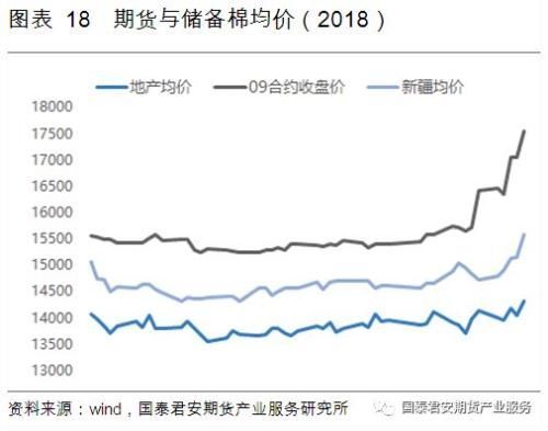 为什么GDP高棉花却低_山东的GDP这么高,为什么还被说穷(2)