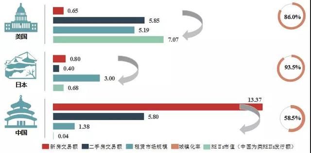 中国房地产百强企业十五年发展报告：成长 贡献 分化