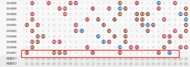 七乐彩18067期开三连号,头奖3注掏空奖池