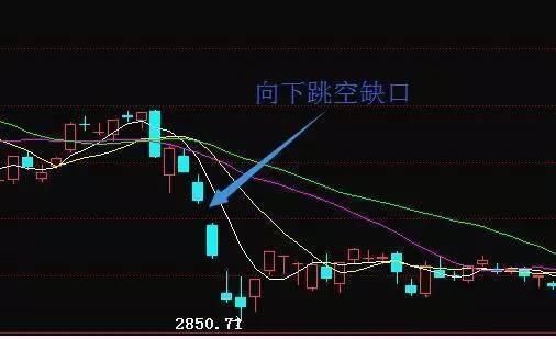 A股最牛的炒股战法一MACD底背离，简单高效，值得永久珍藏！