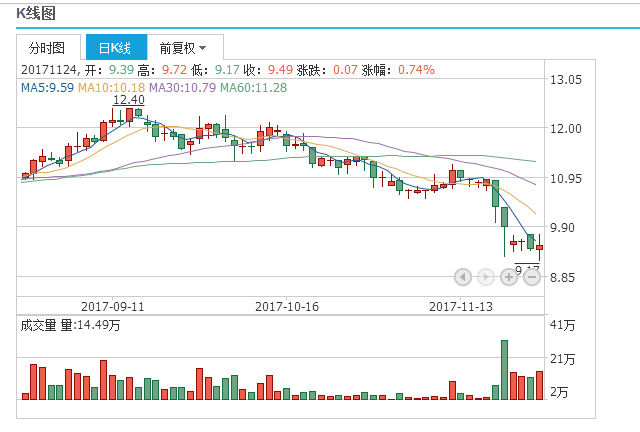 雷科防务(002413):主力强势追击,后势必有惊人
