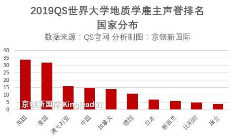 北京gdp会超过东京吗_数字里的东京与北京(2)