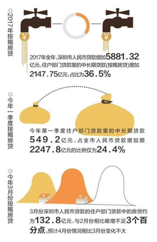 湾区规划一旦发布 深圳可能相应出台调控政策