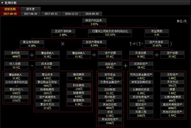 启明星辰大力发展信息网络安全业务：已投入资金2.18亿