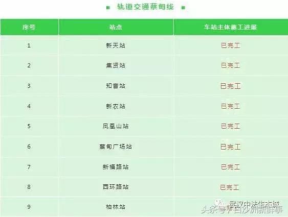 抢先看!2条地铁年底通车!2018武汉通车地铁将达4条