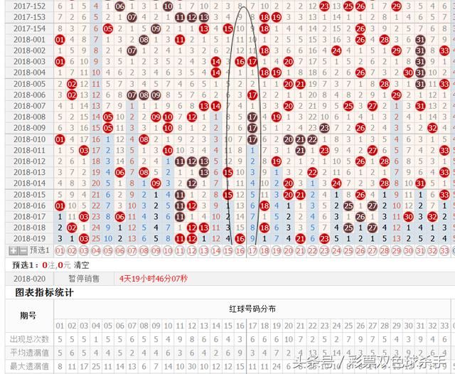 双色球投注技巧之大冷后常现回补