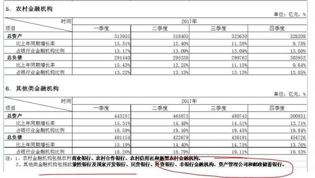 中国的银行到底有多少钱？这个数据日前曝光了！