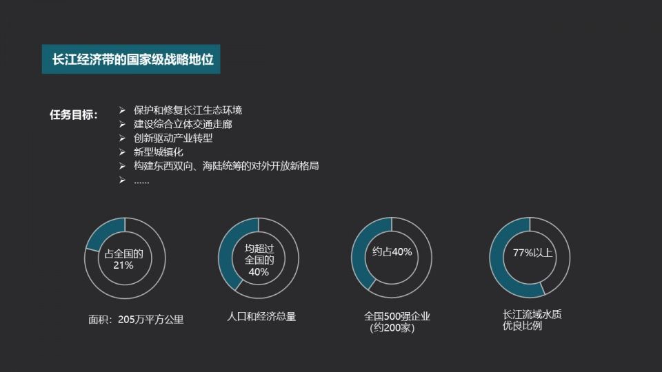 链家:上海房地产发展前景分析研究报告