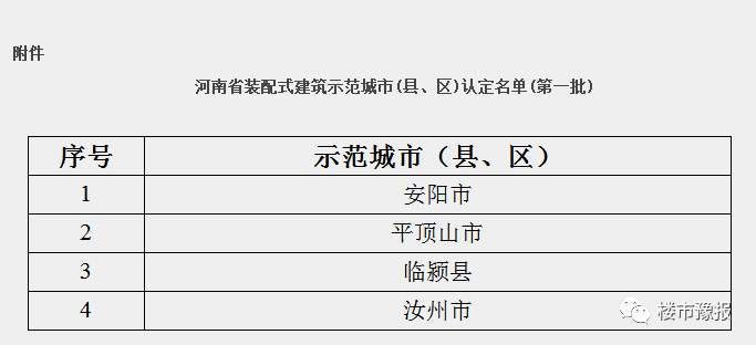 河南首批装配式建筑示范城市公布，没郑州洛阳?明白了....