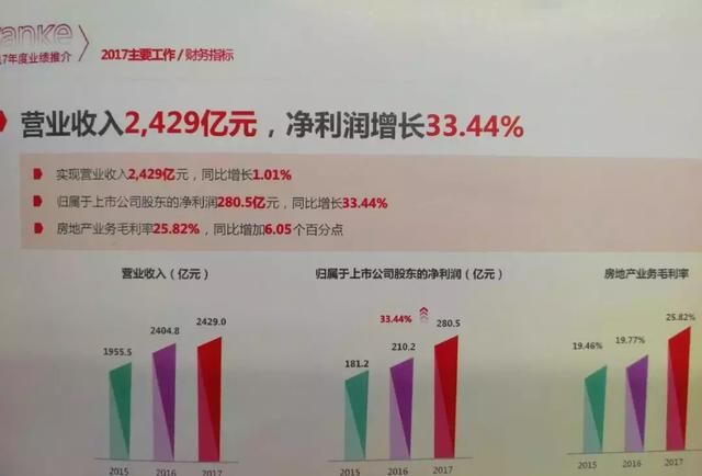 万科要进村、下乡！郁亮说房价涨不动了