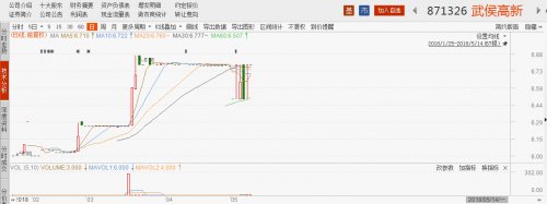 创新层整体质量提升，武侯高新入选初筛名单