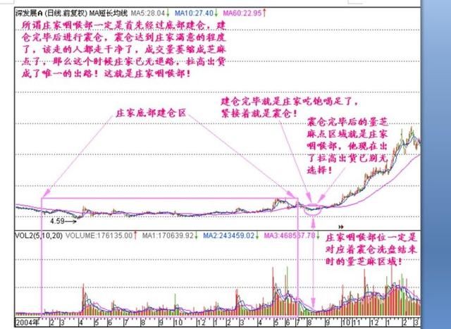 庄家咽喉部一旦消息泄密庄家必死无疑！