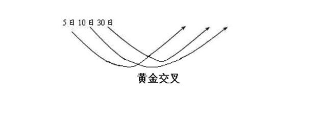 资深股民都知道的八大均线法则，轻松掌握买卖时机，散户须知