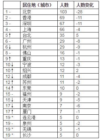 世界人口前20排名_世界人口老龄化排名(3)