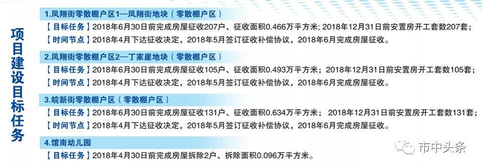 济南拆迁|2018征收冻结通告一览\/棚户区改造项目清单\/市中区热