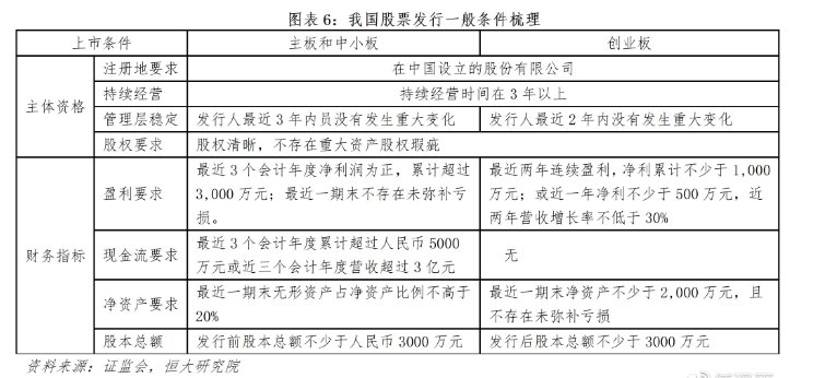 CDR：独角兽归来与投行盛宴 争夺全球资源定价权