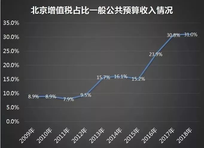 财政收支形势较严峻,财政局局长公开喊穷,北京