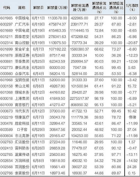 下周股市三大看点 六月投资“新姿势”