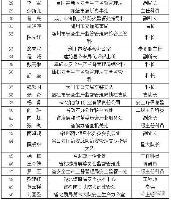 这是一份面向基层的奖励!刚刚公示!湖北一批单位和个人被表彰!