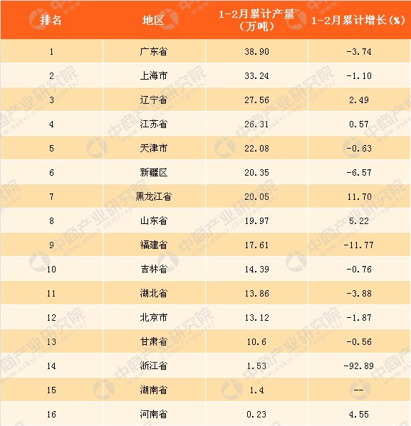 乙烯排名_茂名乙烯厂全国排名(2)