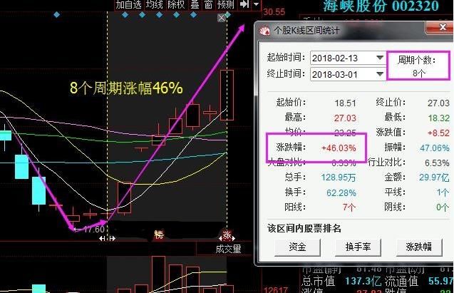 一旦遇到“长针射击”立即重仓上车，后市定有一波翻倍大牛股！