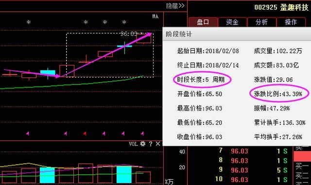 海南第一股86跌至2元，年报净利润暴增896%，18年将接力贵州燃气