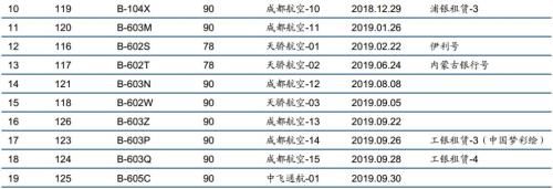 中国飞机事件2019