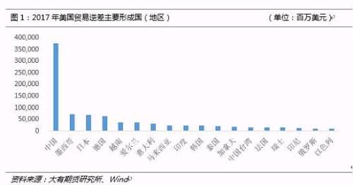 大豆是否会成为中美贸易摩擦的下一“枪靶”？