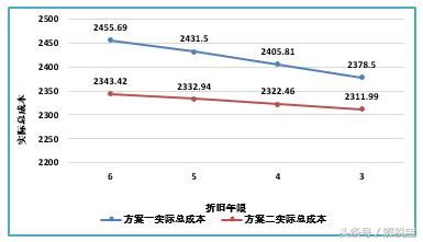 一个好的税收理财方案可以帮你省掉30000块的文案