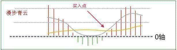 A股老股民：绝妙涨停战法，高效实用，秒抓涨停