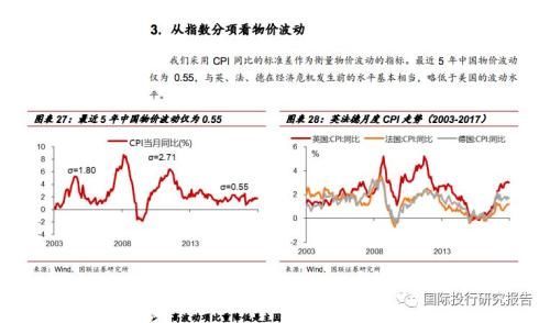 全球通胀前景加热!中国通胀近有隐忧远无担虑